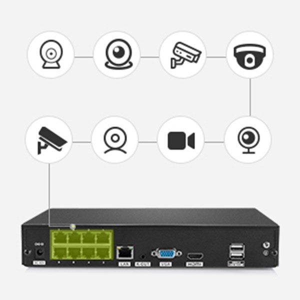 SANNCE System CCTV 8CH 1080P FHD Poe Liczba obsługiwanych kamer 8
