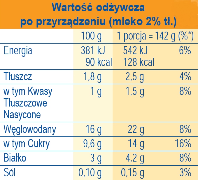 Dr. Oetker Budyń smak waniliowy 3 x 40 g EAN (GTIN) 5900437020013