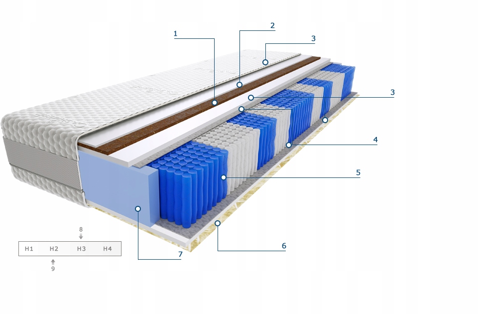 Materac Raja Multipocket 135x225 Kokos HR Pocket Model Pocketowy_h6