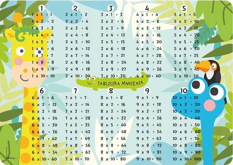 PODKŁADKA NA BIURKO - TABLICZKA MNOŻENIA
