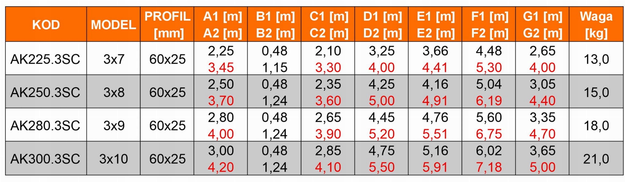 Drabina aluminiowa na schody profesjonalna FARAONE 3x9 AK280.3SC- 6,75 m — 27