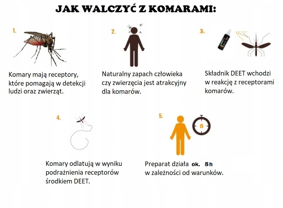 VACO STRONG 50% DEET Płyn KOMARY KLESZCZE MESZKI Marka Vaco