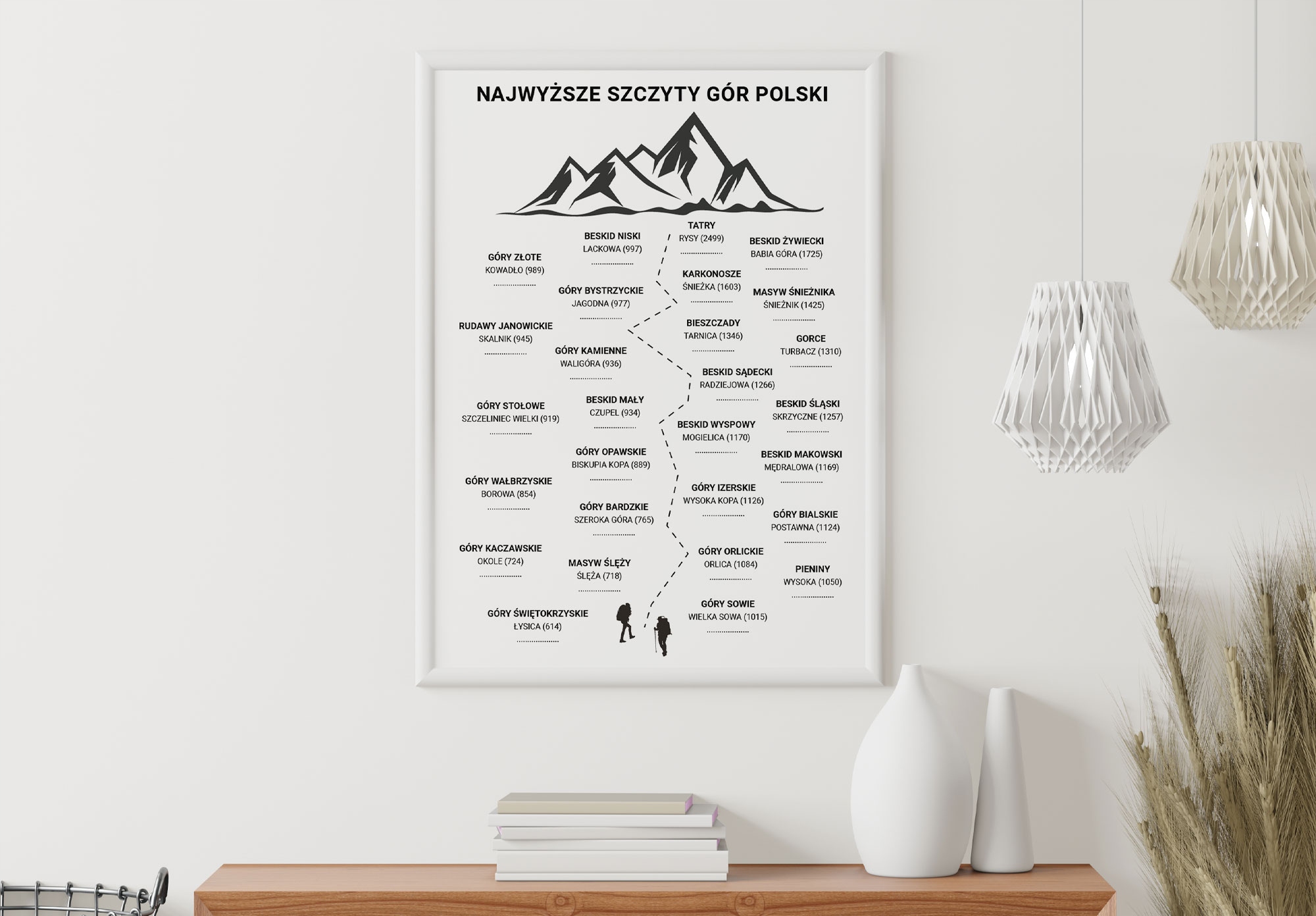 Plakat najwyższe szczyty gór Polski, 21x30 cm Marka inna