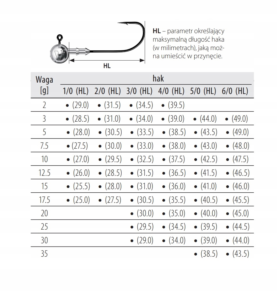 5x GŁÓWKI jigowe DRAGON [4/0] CLASSIC 4/0 10g Model CLASSIC