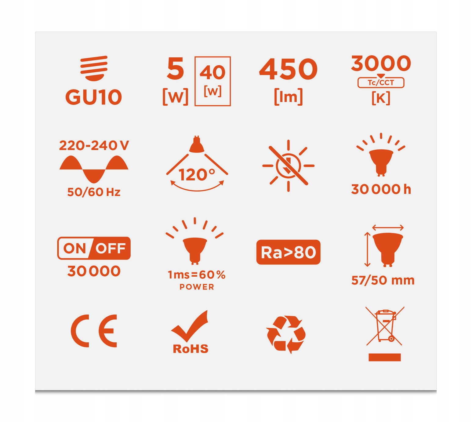 Żarówka LED GU10 5W 2835 b.ciepła 3000K Rodzaj LED