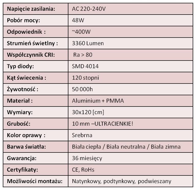 PANEL LED 48W PLAFON OPRAWA KASETON 30x120 SLIM Zasilanie sieciowe