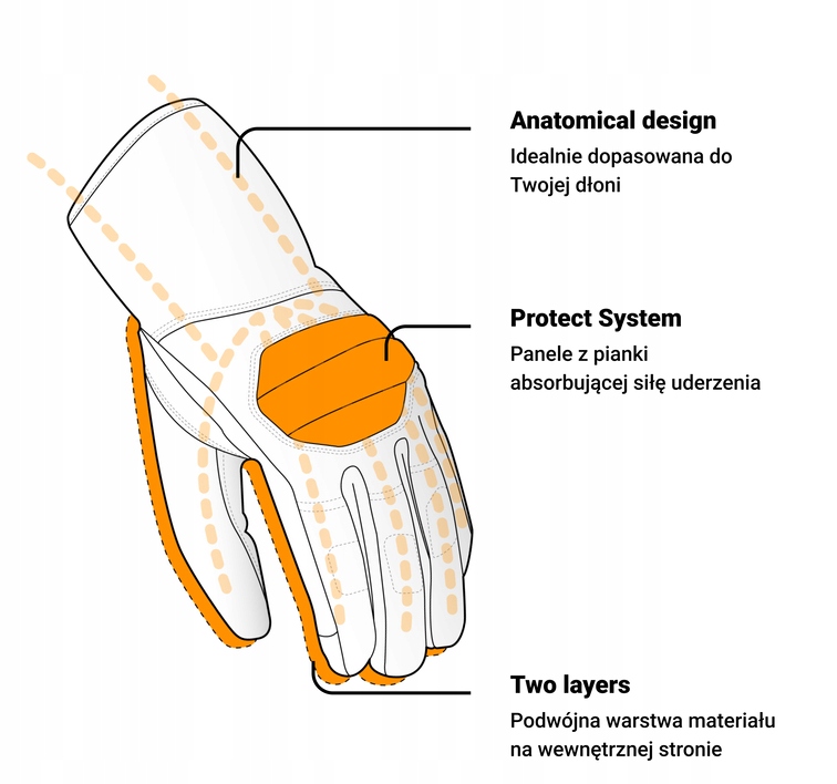RĘKAWICE SKÓRZANE OZONE ROOKIE II BLACK XXL Rozmiar XXL