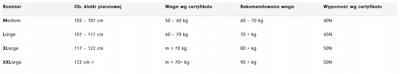 Kamizelka kapok Traper Rescue czerwona r. M Marka Aquarius