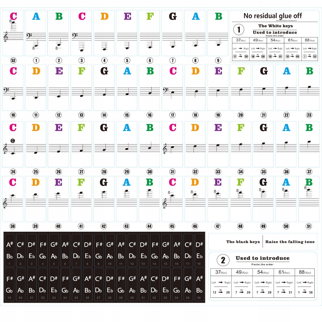 

Nalepki Na Klawisze Keyboard Pianino Nuty Kolorowe