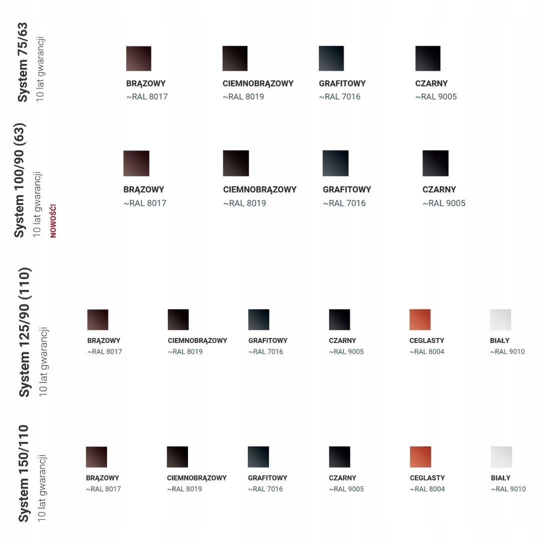 PROAQUA PVC obejma 90 EAN (GTIN) 5901323035203