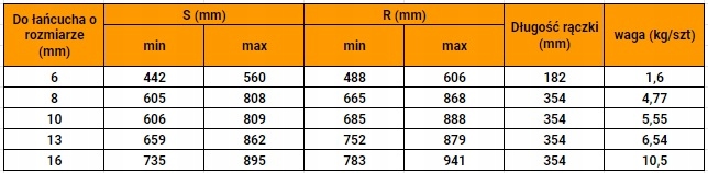 NAPINACZ GRZECHOTKOWY Z HAKAMI R 10 LC 63KN ATEST Mark Komstal