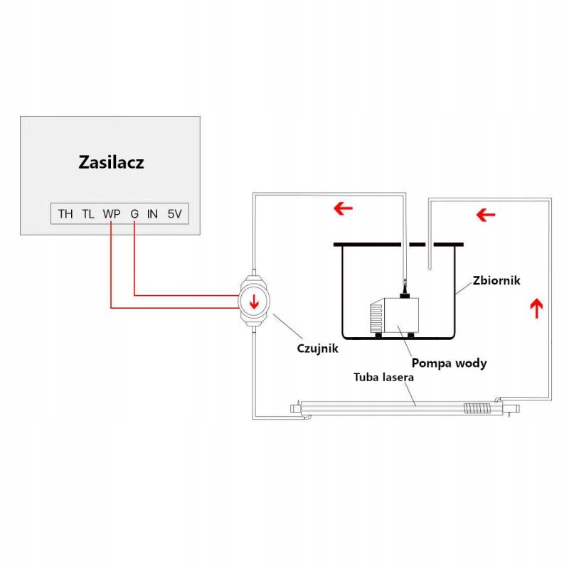 Czujnik przepływu wody do lasera plotera CO2 HT-30 Kod producenta Inny