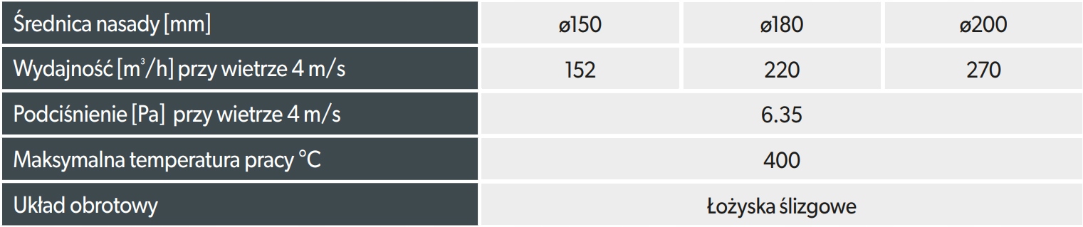 Nasada rurowa SWING fi200 RO200CHCH-SW-B Kształt okrągły
