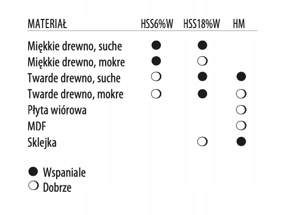 ITA TOOLS nóż do strugarek 170x30x3 mm / HSS18% Stan opakowania oryginalne