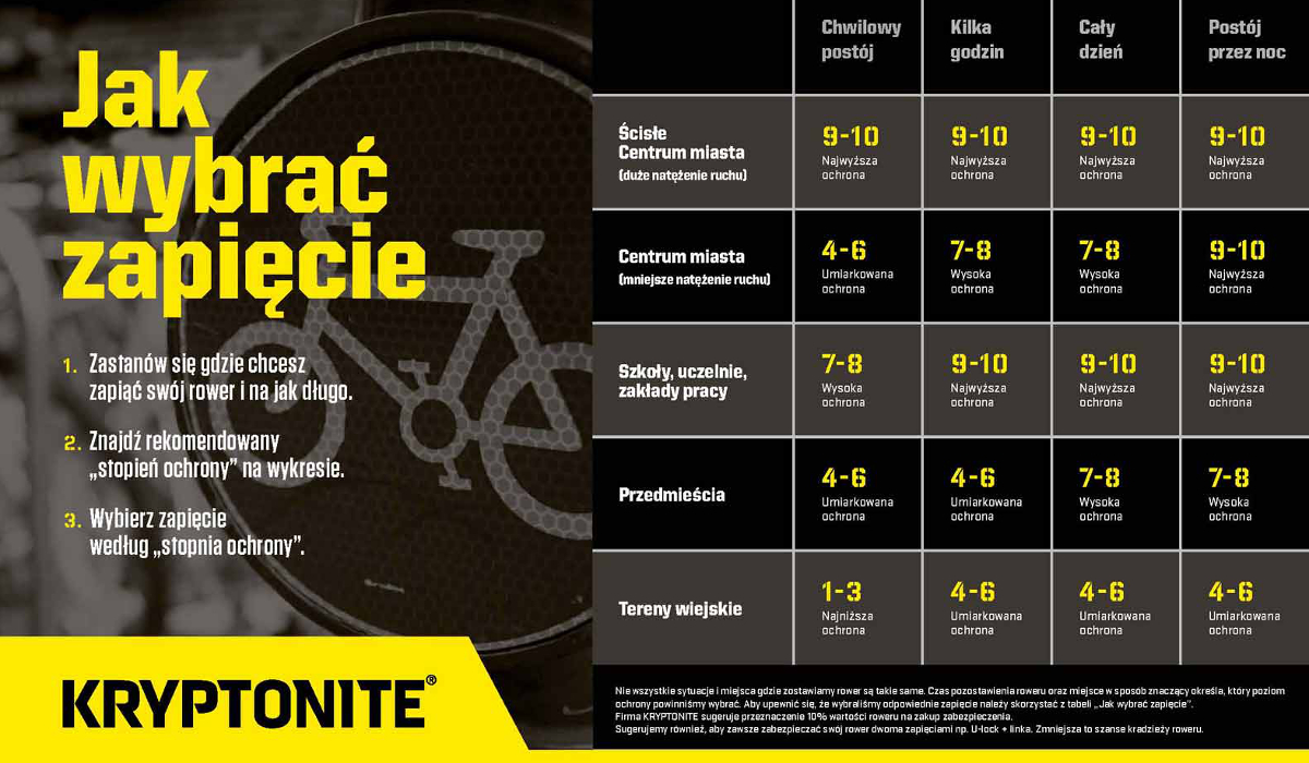 Zapięcie rowerowe Kryptonite Keeper 12 Standard U-lock Stan opakowania oryginalne