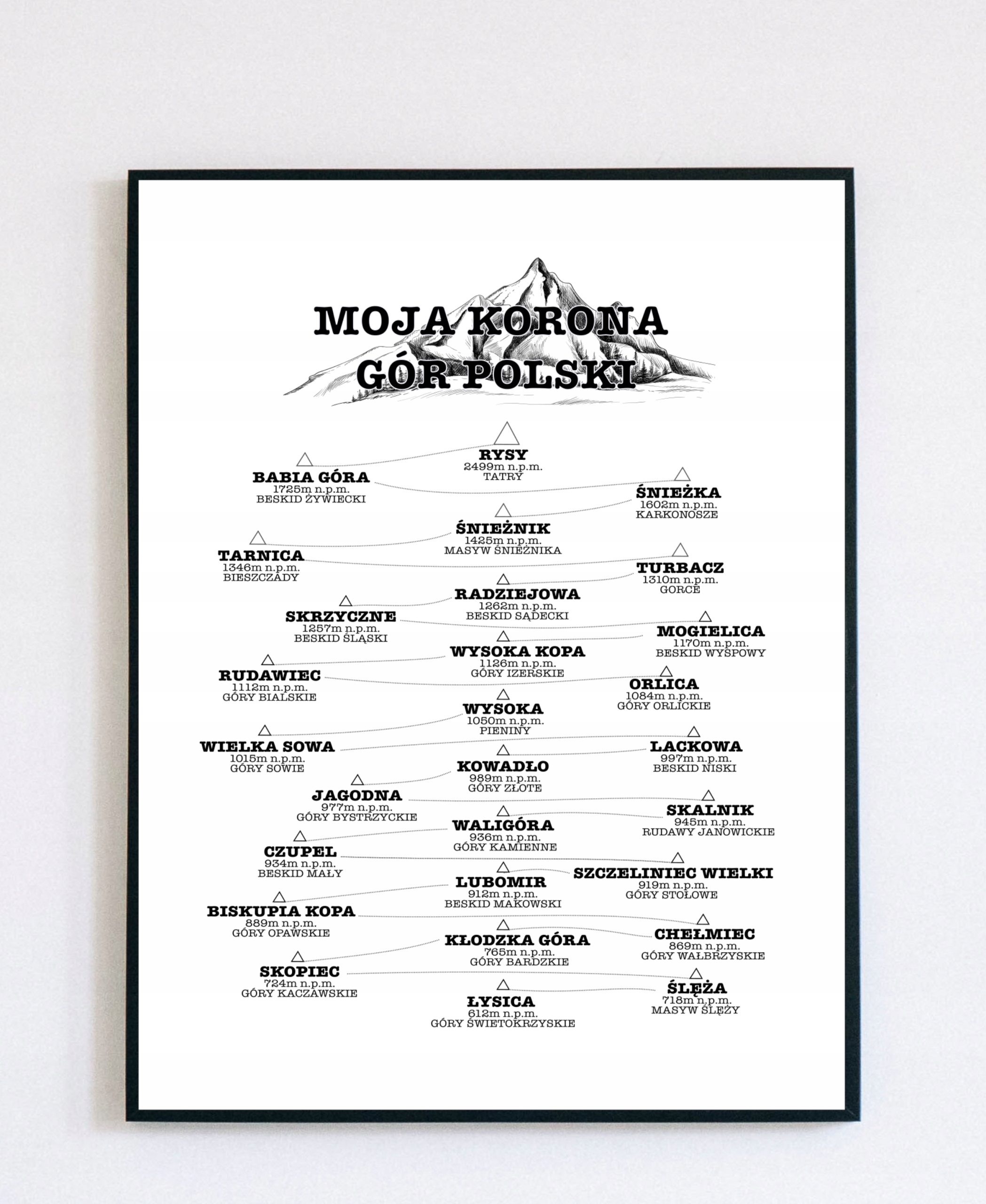 

Moja (nasza) Korona Gór Polskich Plakat 50x40