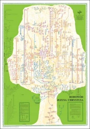

Plakat Rodowód Jezusa Chrystusa 70X100 CM