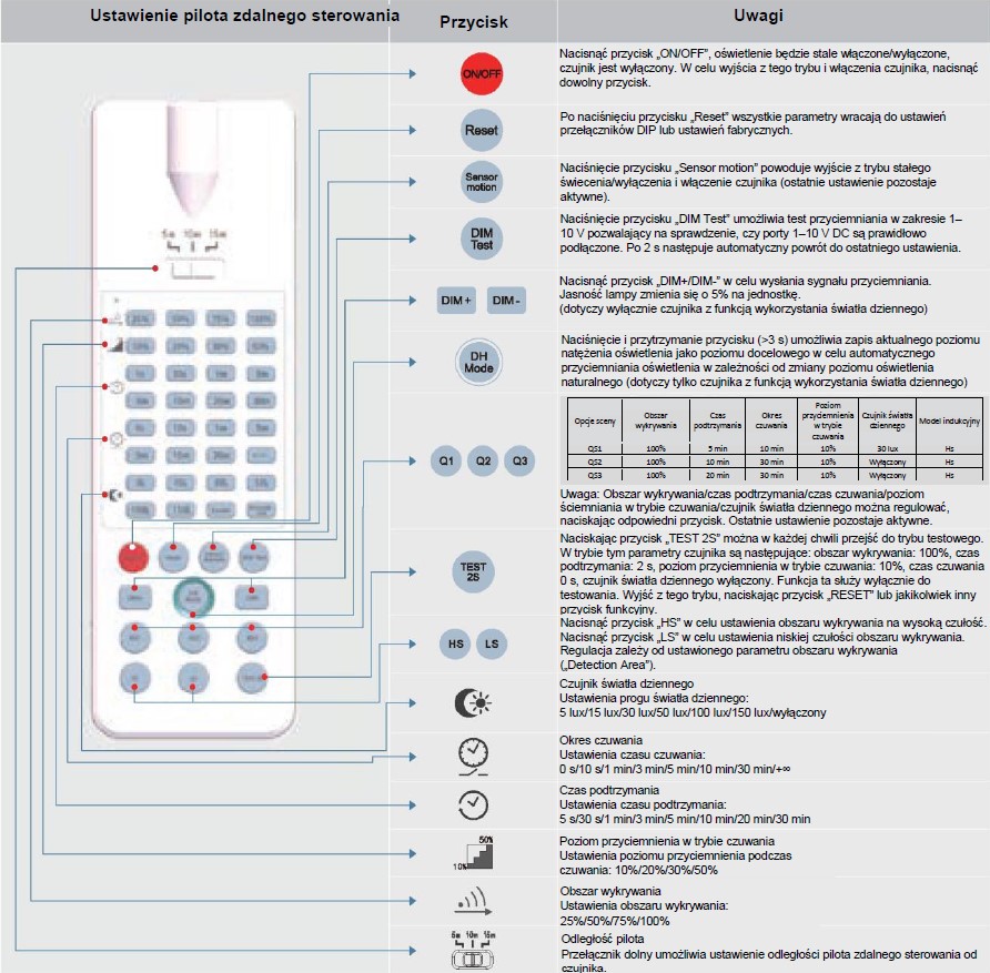 Pilot zdalnego sterowania Merrytek MH10 DALI Marka bez marki
