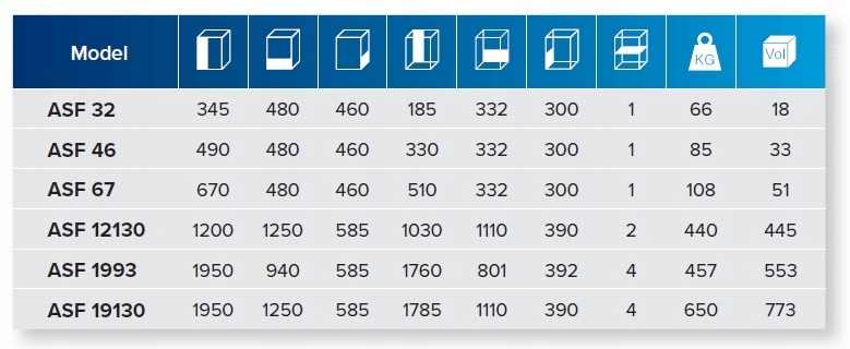 SEJF ASF 1993 EL OGNIOODPORNY DOMOWY NA BROŃ Pojemność 553 l