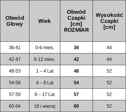 CZAPKA MIKOŁAJA - NA ŚWIĘTA - POLAR - Rozm. 36-60 Rodzaj zimowa