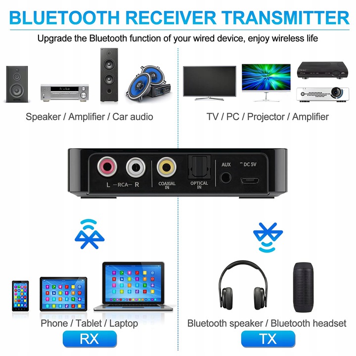 Transmitter Receiver Bluetooth 5.0 NFC FM USB EAN (GTIN) 4059854349939