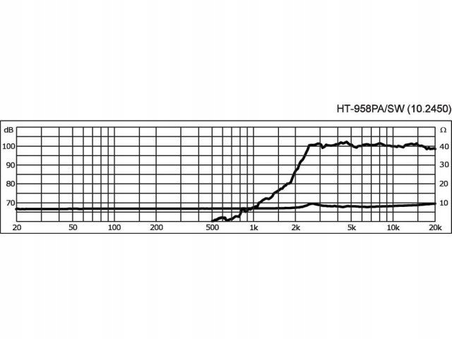 MONACOR HT-958PA/SW Wysokotonowy głośnik 60W 8ohm Marka Monacor