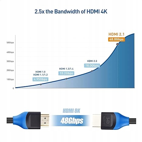 Kabel Hdmi 48Gbps 8K Zestaw 3 Kable x 3 m Kolorowe + GRATIS Kod producenta Kabel Hdmi 48Gbps 8K Zestaw 3 Kable x 3 m