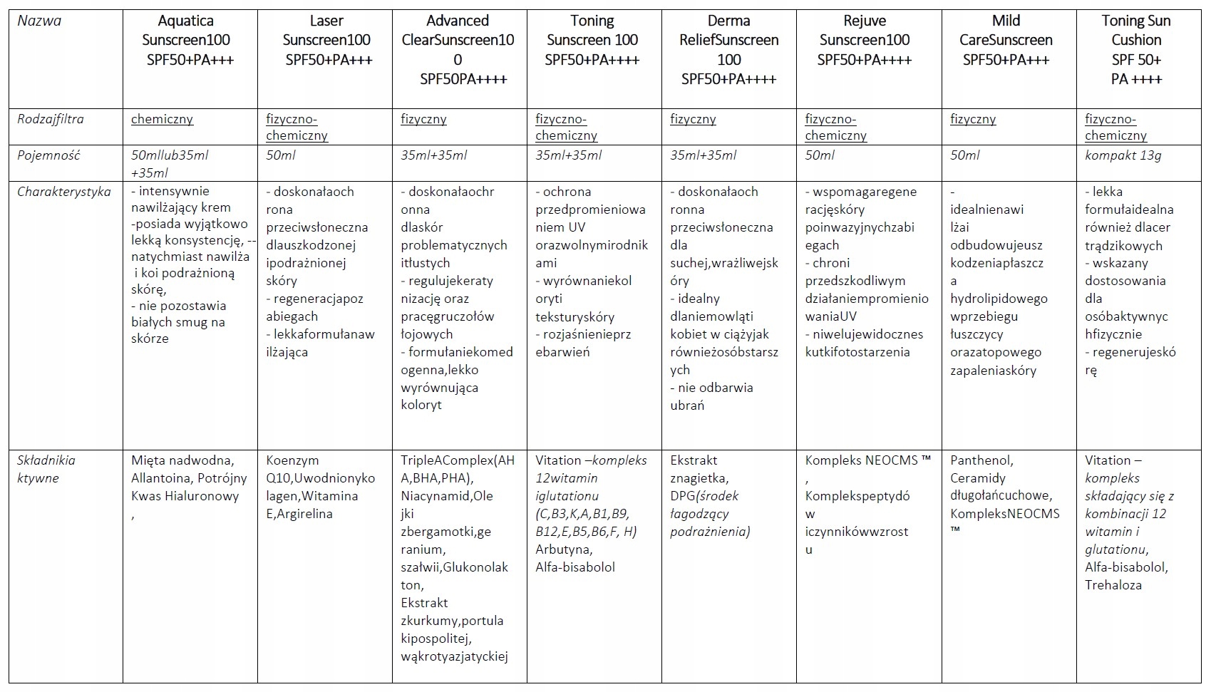 Krem Cell Fusion LASER SUNSCREEN SPF50 Faktor (SPF) 50