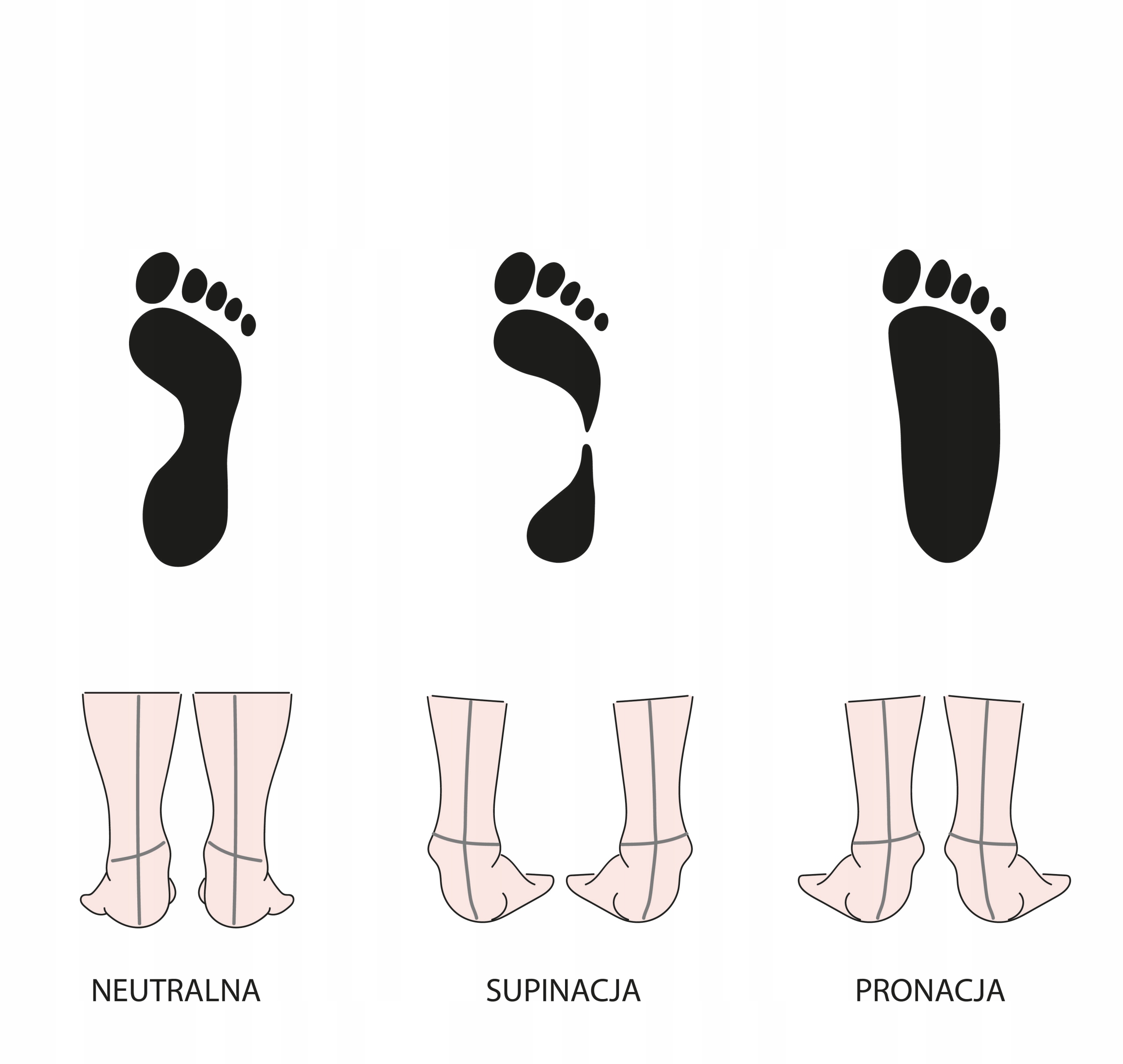 Wkładka pełna KIDS PROFIL koślawość, ortopedyczna, płaskostopie, supinacja Model KIDS PROFIL