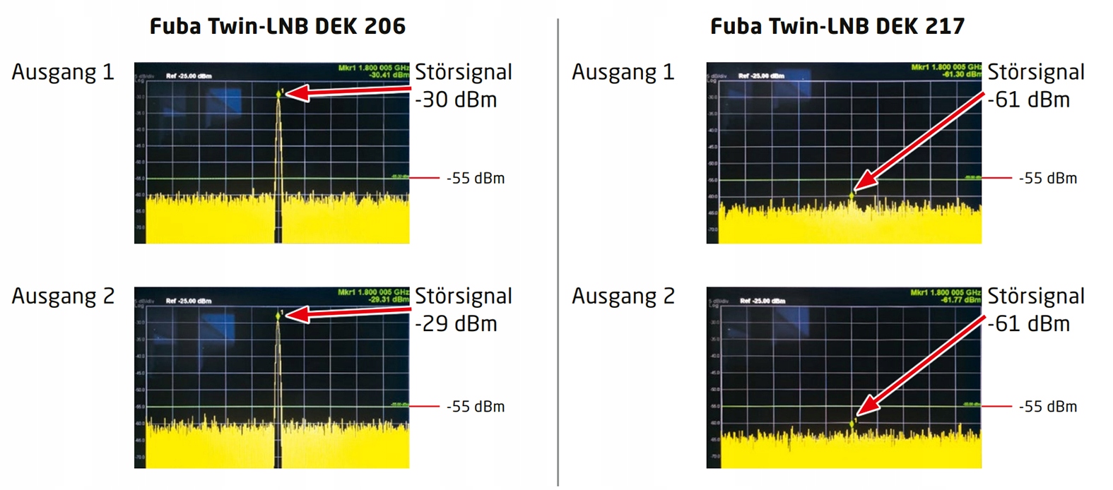 Konwerter Universal Single Fuba DEK 117 LTE Typ single (pojedynczy)