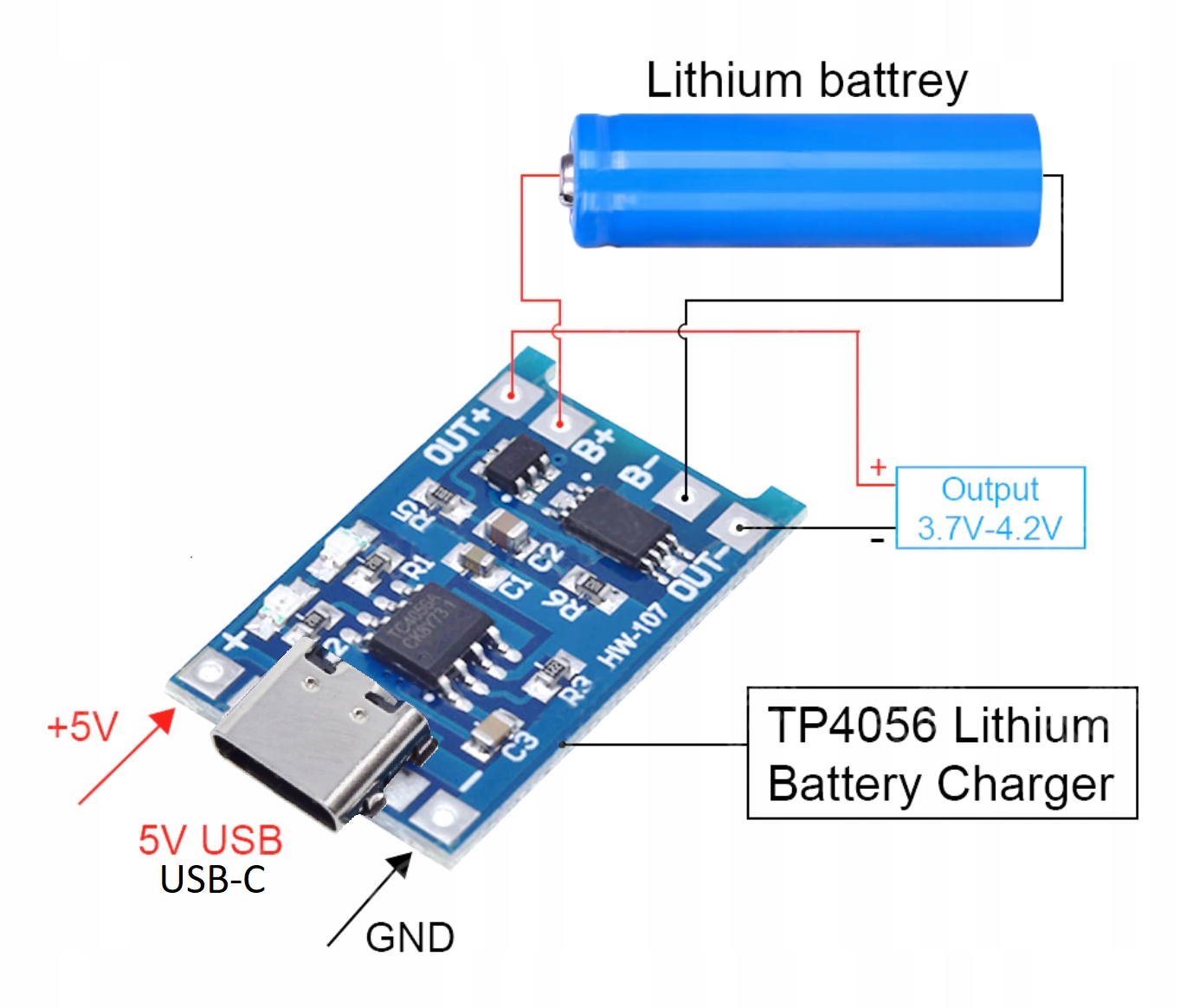 Moduł BMS Ładowarka ogniw Li-Ion 18650 TP4056 USB-C 5V 1A / 0032 Rodzaj ładowarka