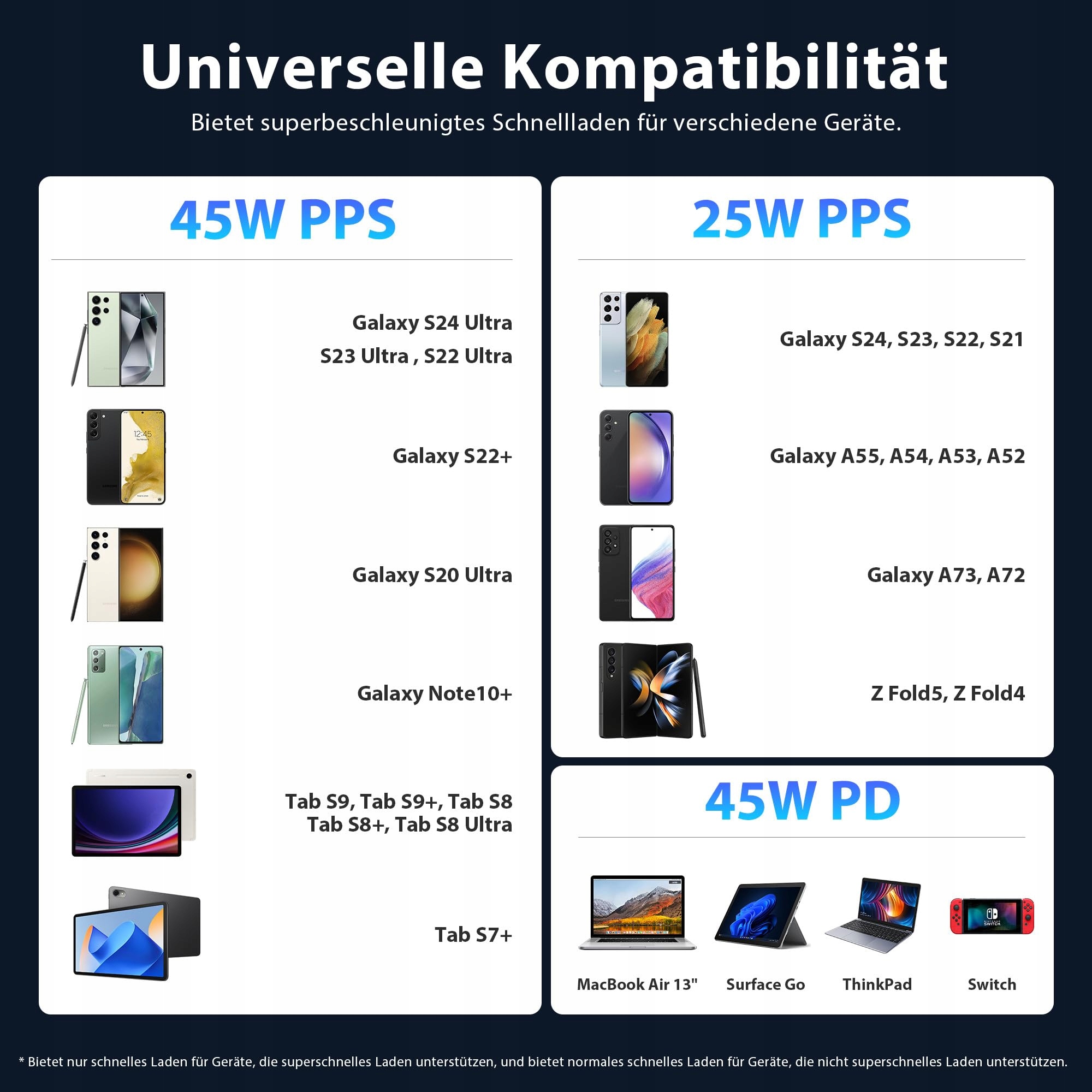 Gugiers Szybka Ładowarka 45W USB C Do Galaxy A56 A36 S25 S24 S23 A55 A54 — miniatura 3
