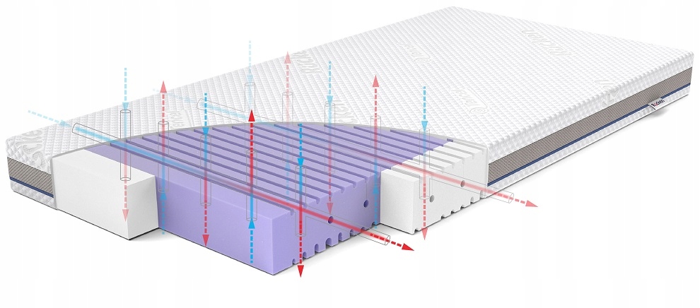 RUCKEN MATERAC ASEPTIC Z PIANKI ANTYBAKTERYJNEJ 140x70 cm Kod producenta 76292