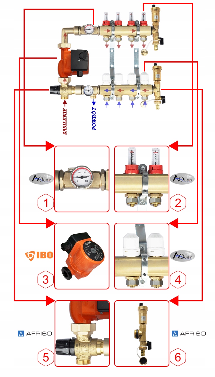 ROZDZIELACZ 6 OBW Z GRUPĄ POMPOWĄ DO PODŁOGÓWKI Marka Krakfach