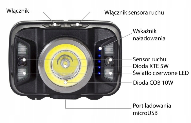 LATARKA LED CZOŁOWA CZOŁÓWKA USB AKUMULATOROWA LED Rodzaj czołowa