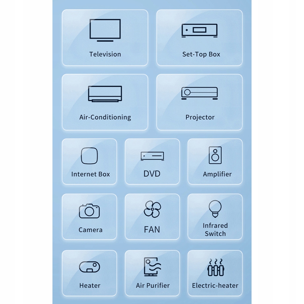 1/2/3/5 Uniwersalny na podczerwień Marka inna