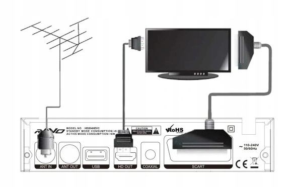Dekoder DVB-T2 Ravo H.265/HEVC+Antena + kabel HDMI Marka Ravo