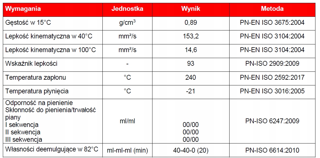 Olej Hydrauliczny AVIA HLP 150 20L hm-hlp EAN (GTIN) 7624000222397