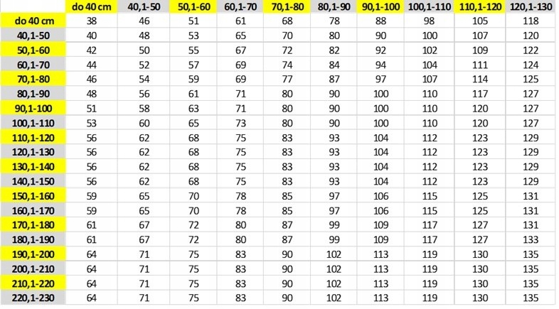 PLISA ROLETA PLISOWANA ŻALUZJA TERMO LUX NA WYMIAR Długość 231 cm