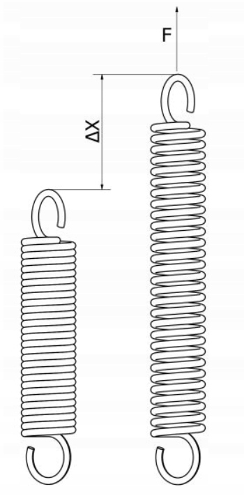 SPRĘŻYNA NACIĄGOWA Z UCHEM ⌀20x130x2.5 MM OCYNK Marka inny