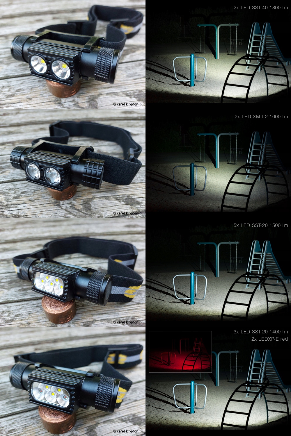 Latarka czołowa 5x LED SST-20 XP-E red 1340lm czerwona Model Krypton H15red