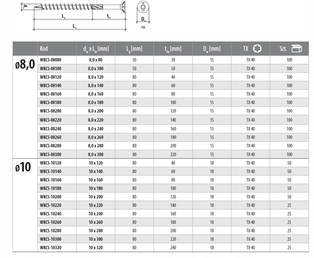 WKRĘTY CIESIELSKIE 8x240 TORX ŁEB STOŻKOWY 50szt EAN (GTIN) 5907704413233