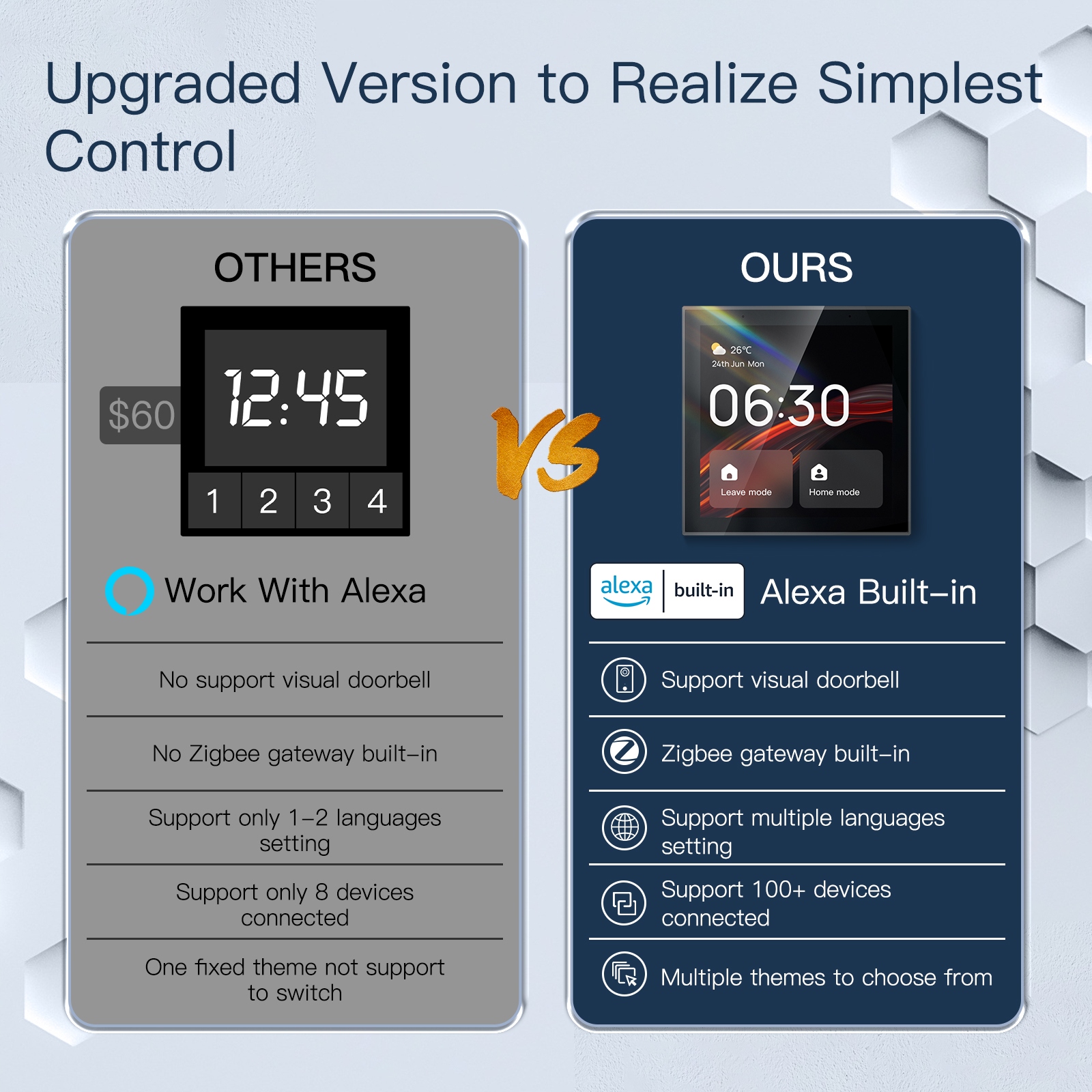 TUYA Multibramka LCD Panel Dotyk ZigBee 4'' MOES Marka Moes