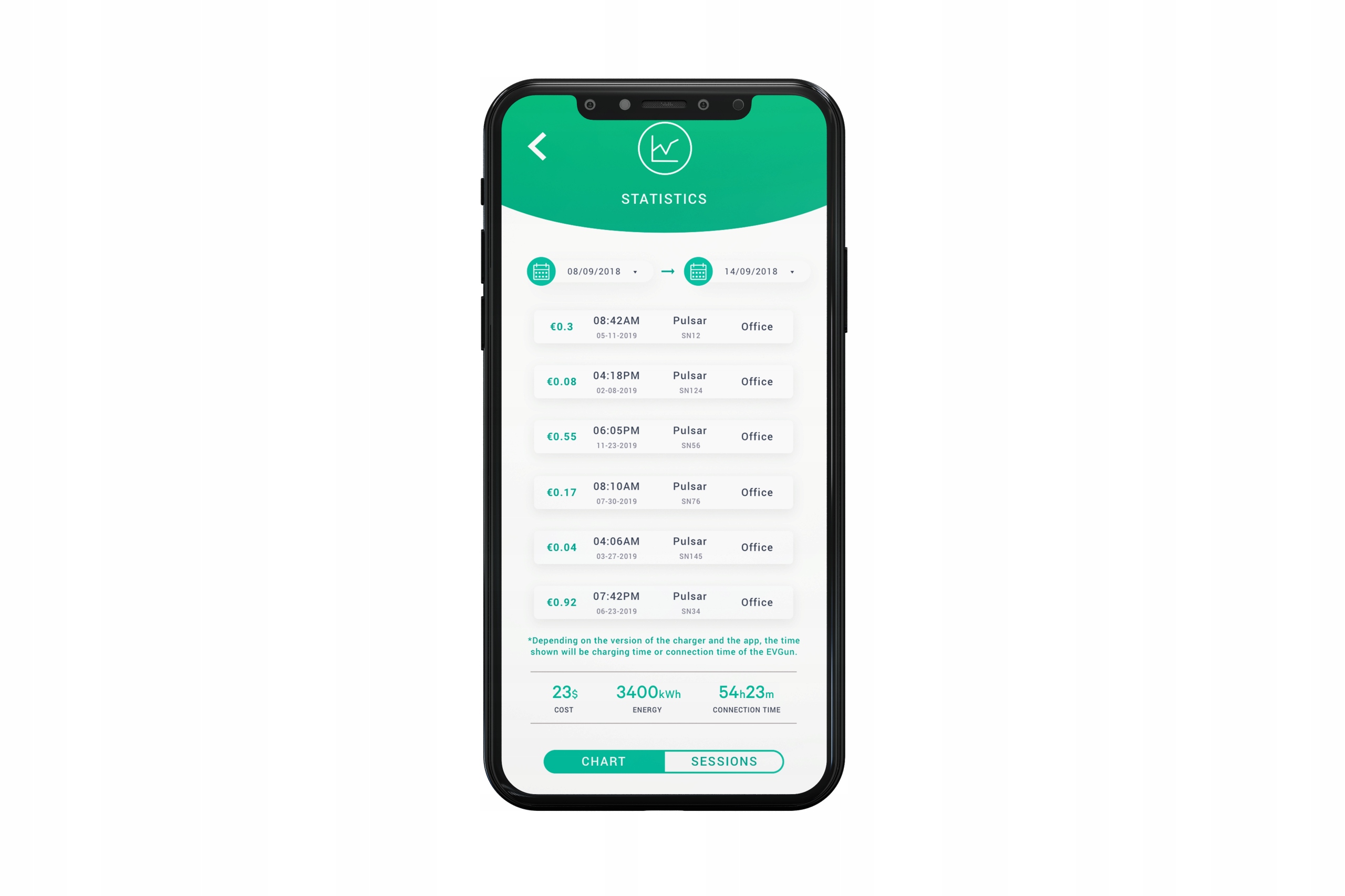Stacja ładowania WALLBOX Commander 2, 22kW Waga produktu z opakowaniem jednostkowym 7 kg
