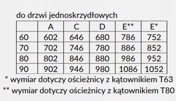 Drzwi DRE REVA 2 PRZYLG. Z OŚĆ. REG. 75-95 Rodzaj rozwierane