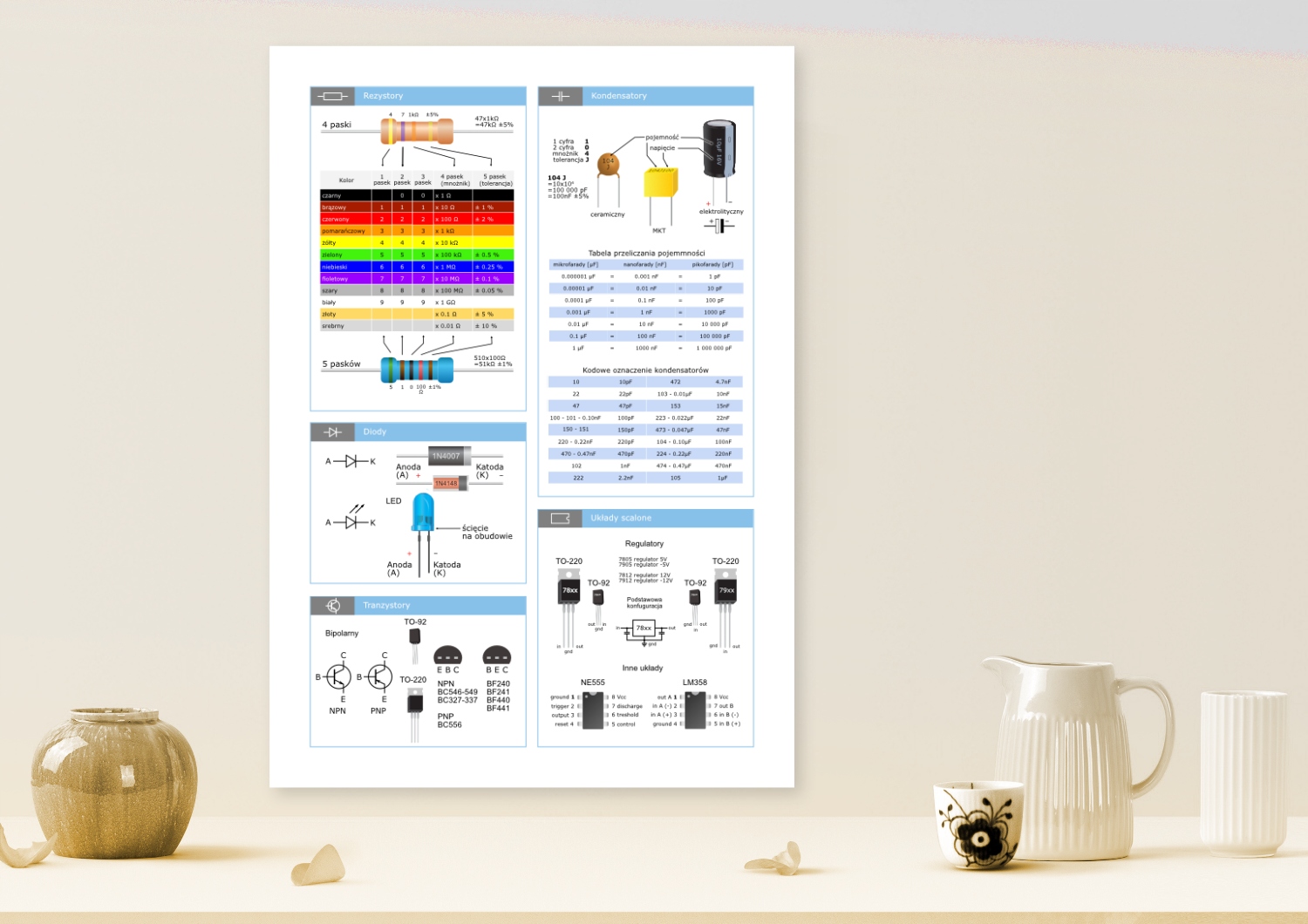Plakat dla elektronika podstawy A4 laminowany ISBN 5903293170984