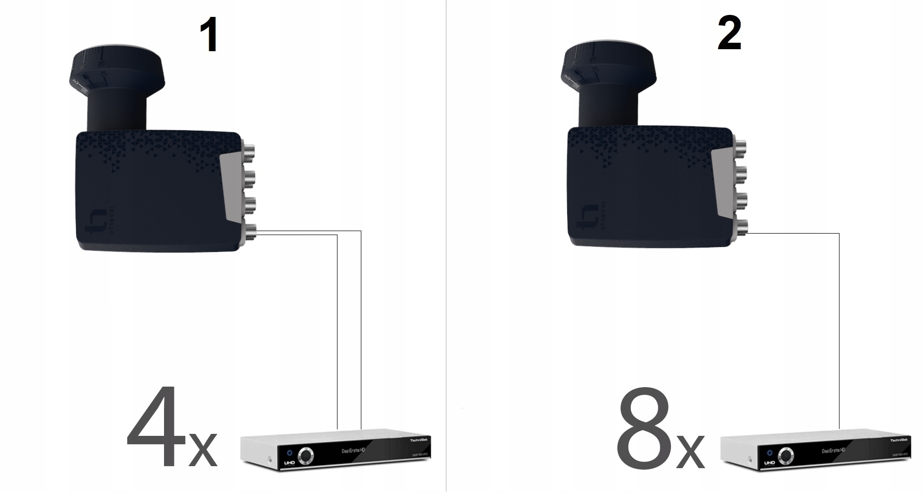 KONWERTER INVERTO OCTO OKTO BLACK 8 WYJŚĆ FULL HD Model IDLP-OCT410-PREMU-OPN