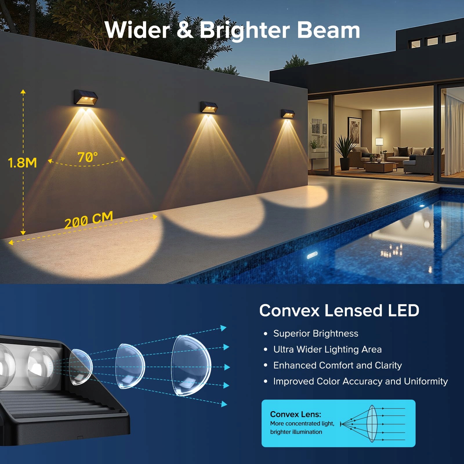 Lampy Solarne Zewnętrzne Super Jasne Do Ogrodu Tarasu 6 Szt IP65 RECHOO — miniatura 3