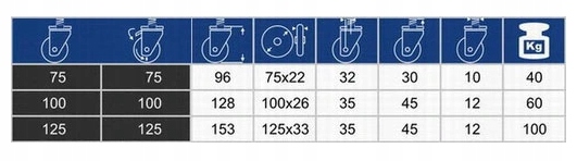 KOŁO OBROTOWE 75mm SKRĘTNE KÓŁKO GWINT 10 HAMULEC Marka Kastory