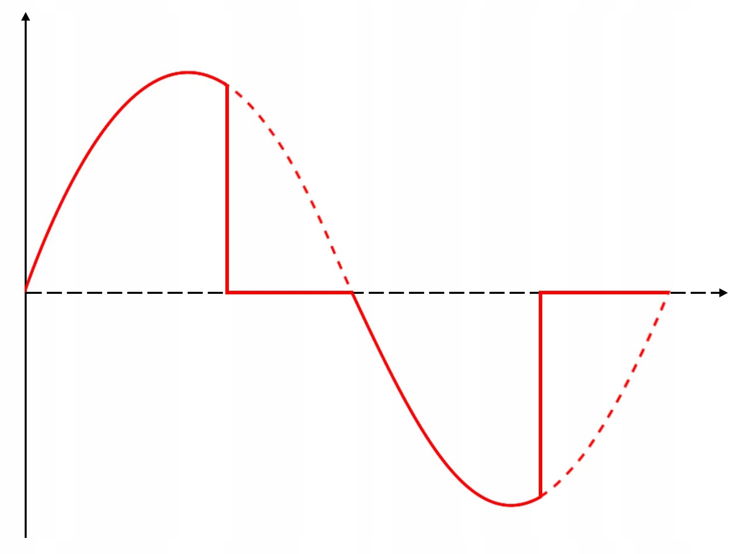 ŚCIEMNIACZ NA SZYNĘ DIN OŚWIETLENIE LED SERIA GL RF 2.4GHz ZIGBEE HUE TUYA Seria ŚCIEMNIACZ LED DIN GL RF ZIGBEE HUE